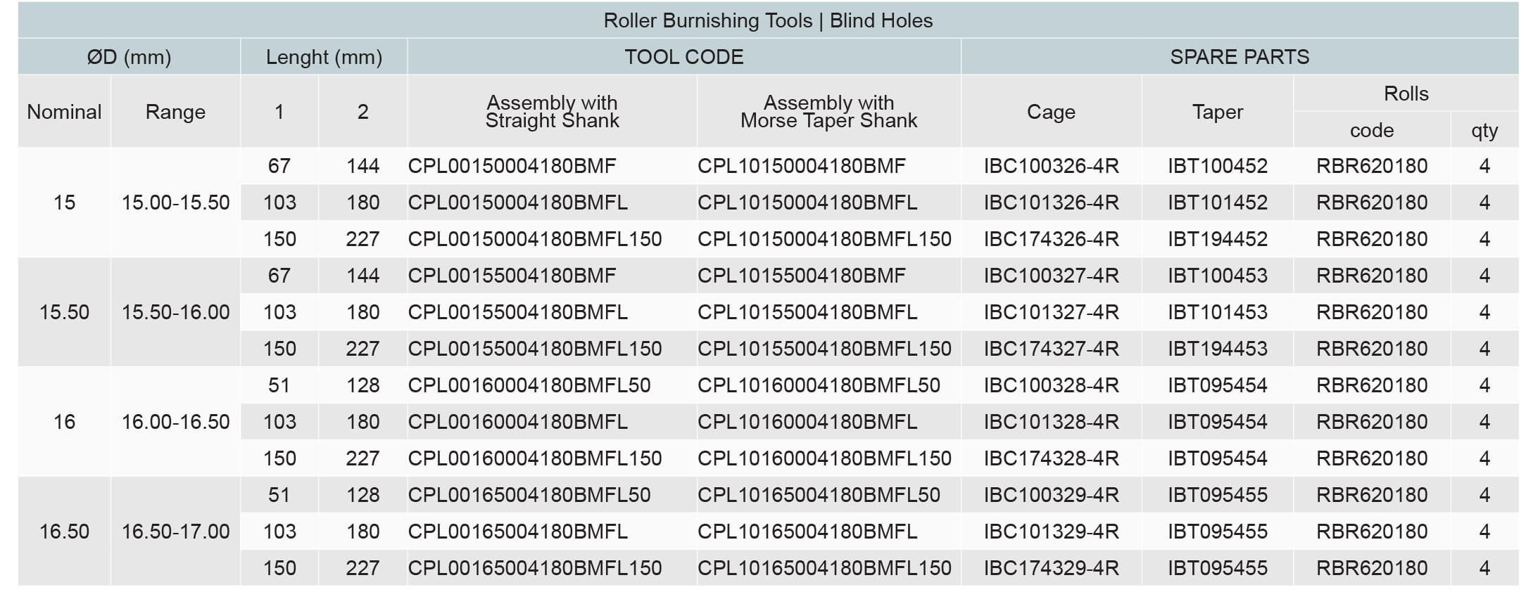 roller-burnishing-tools-blind-holes-Diameter_Range_Ø15 - Ø16.50